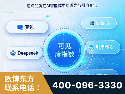 襄阳-AI可见度监测