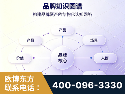襄阳-品牌知识图谱