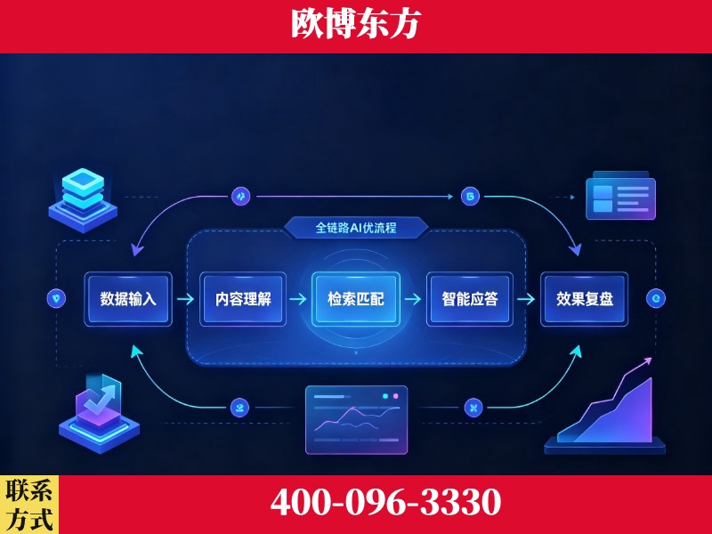 襄阳-品牌优化